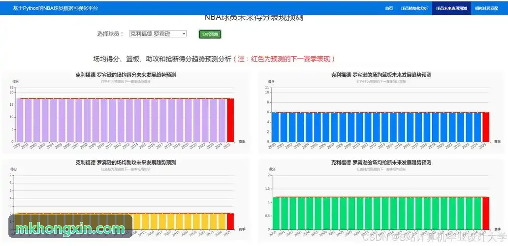智慧体育场馆物联网与数字大屏